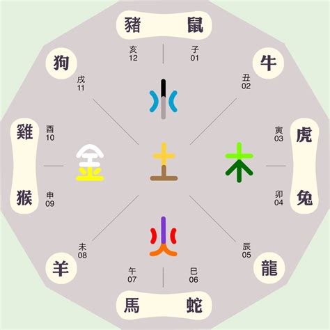 辰的五行|辰字的含义和寓意